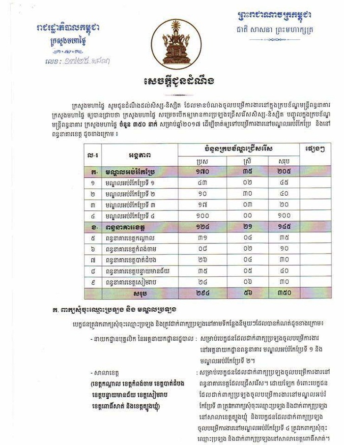 http://www.cambodiajobs.biz/2017/10/350-ministry-of-interior.html