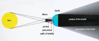 Total Solar Eclipse Diagram