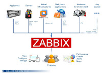 Install dan Konfigurasi Zabbix Monitoring Server CentOS 7