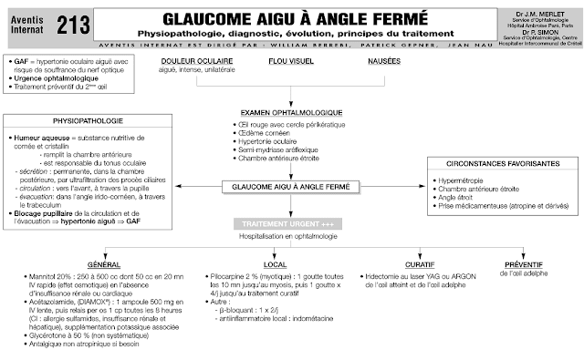 Glaucome Aigu à Angle Fermé