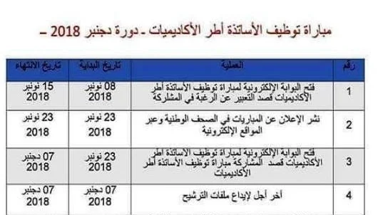  هام للمقبلين على مباراة التعليم .. هذا هو تاريخ بدأ إرسال ملفات الترشيح للمترشحين