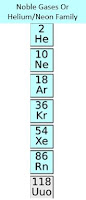 Noble Gases, Group 18, Helium/Neon Family, 07 Elements
