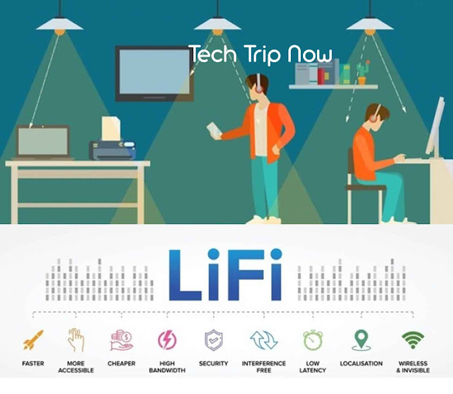 what-is-lifi-a-to-z