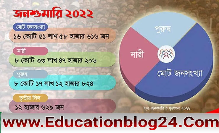 Bangladesh population 2022 | What is the current population of Bangladesh 2022? Bangladesh population 2022 in crores