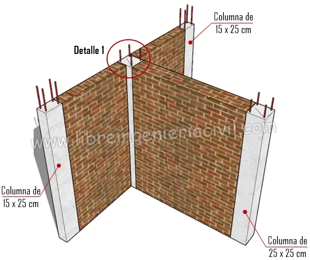 predimension de columnas en edificaciones de albañileria confinada