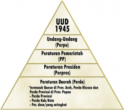 Proses Pembentukan Peraturan Perundang Undangan Nasional Proses Pembentukan Peraturan Perundang Undangan Nasional