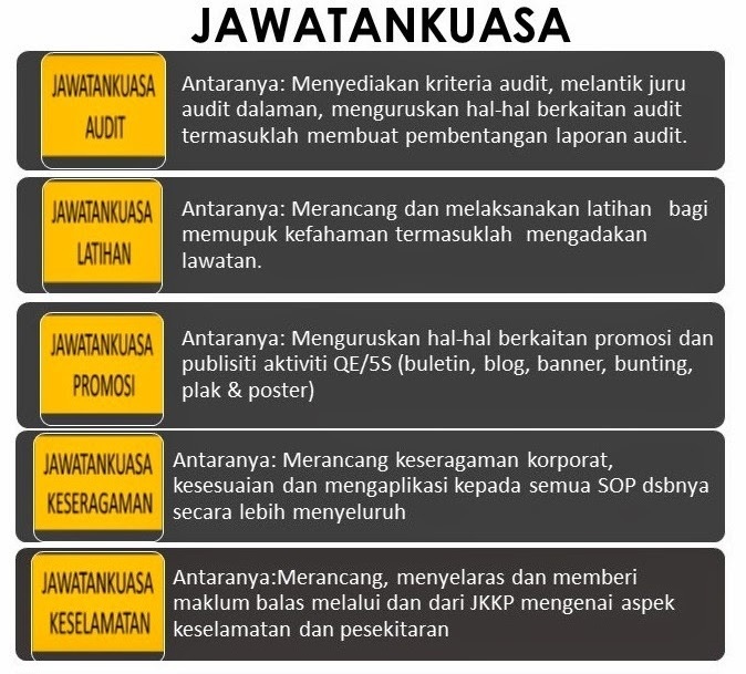 Jawatankuasa dan Tugas