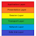 Seven layer in OSI model OSI MODELकी  सम्पूर्ण जानकारी हिन्दी में 