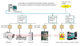 http://alfaperkasaengineering.com/bas.htm