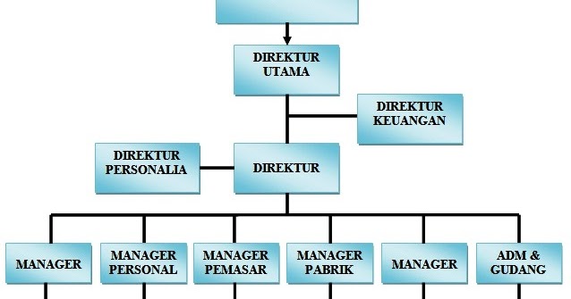 Contoh Deskripsi Organisasi - Oliv Asuss