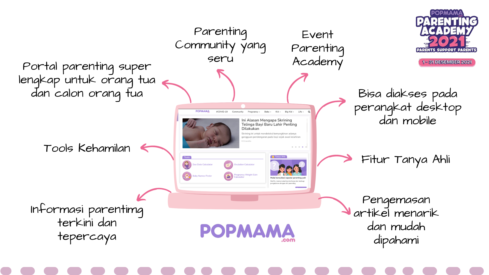 Popmama Parenting Academy 2021