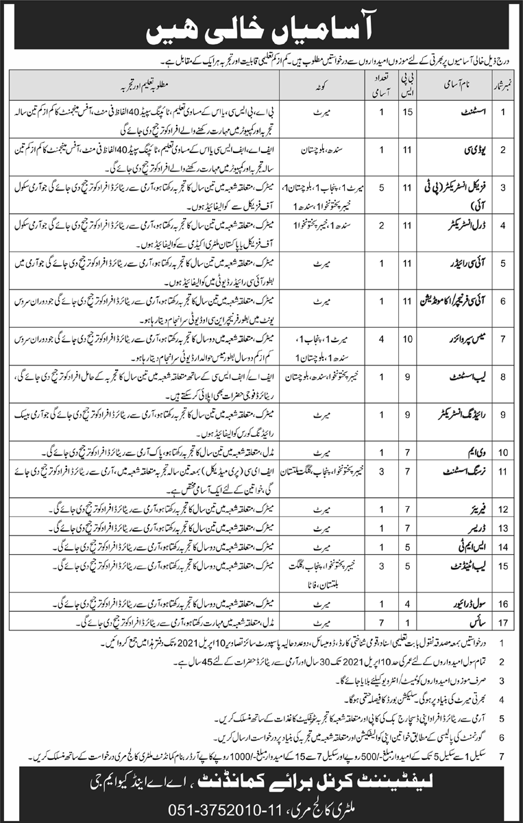 Pak Army Civilian Jobs 2021