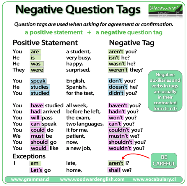 Penjelasan dan Soal Exercise Question Tag dalam Bahasa Inggris Penjelasan dan Soal Exercise Question Tag dalam Bahasa Inggris