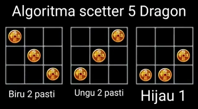 Algoritma Scatter 5 Dragon