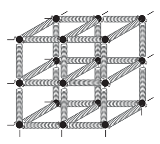 Mechanical Properties Of Solids 