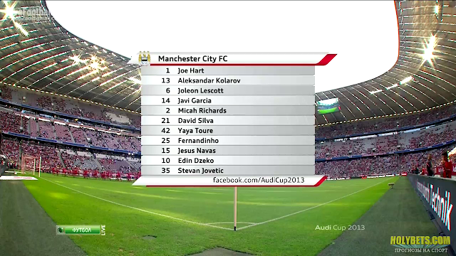 Manchester City vs AC Milan