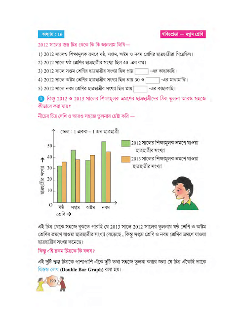 দ্বি-স্তম্ভ লেখ | ষোড়শ অধ্যায় | সপ্তম শ্রেণীর গণিত | WB Class 7 Mathematics