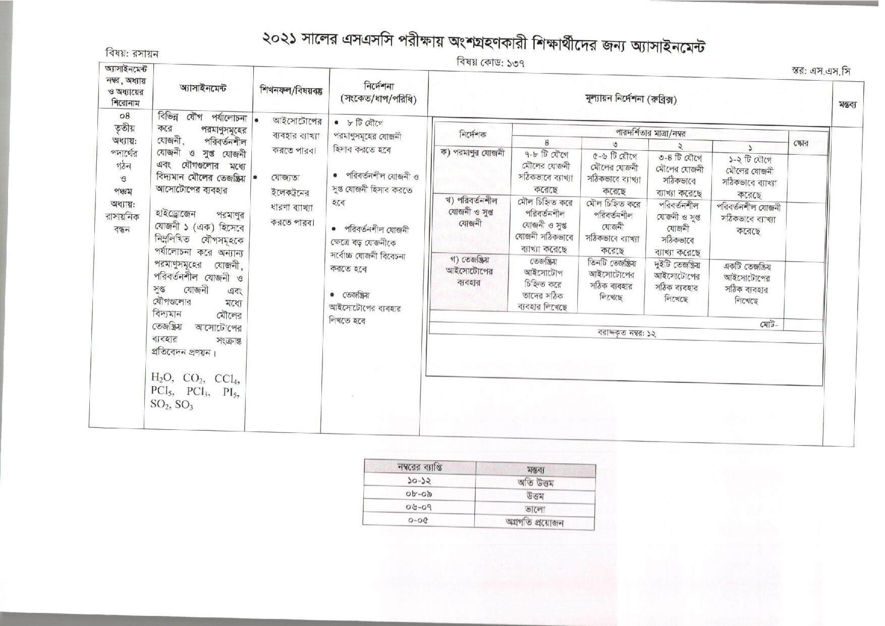 SSC Chemistry Assignment Answer 2021 6th Week