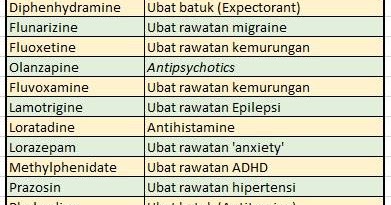 Jenis Ubat Batuk Yang Mengantuk - Satu Huruf b