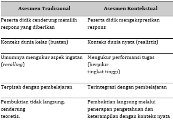 Praktek Penyusunan Soal HOTS