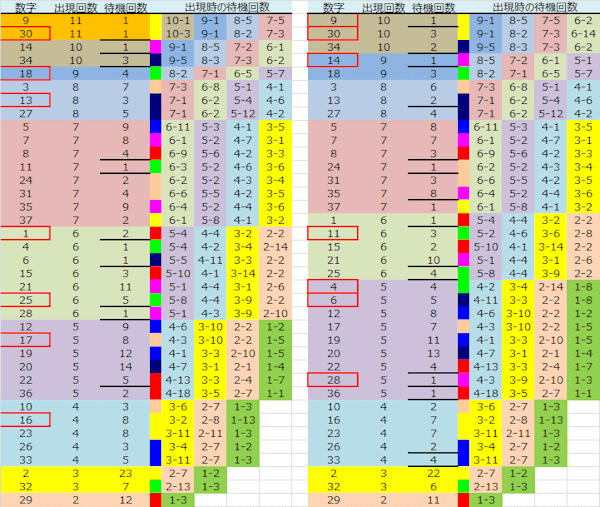 ロト予想 ロト765 Loto765 結果