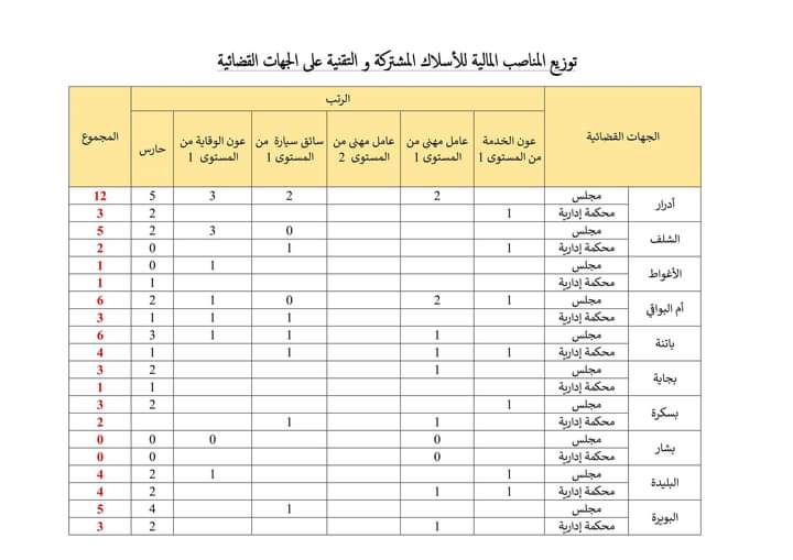 وزارة العدل