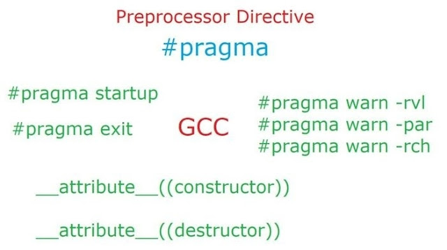 Preprocessor Directive