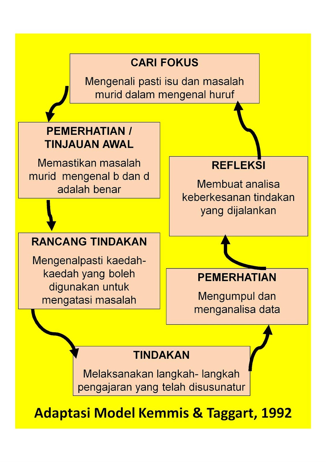 Soalan Masalah Matematik Tahun 4 - 13 Descargar