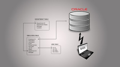 best free online course to learn Oracle SQL for beginners