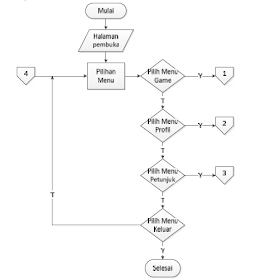 Flow Chat Aplikasi ,Makalah tentang User Case (User Case Diagram) ,Makalah tentang User Case 