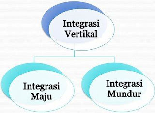 Perbedaan Antara Integrasi Horisontal dan Vertikal