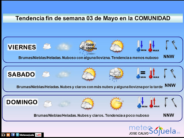 Tendencia del tiempo en La Rioja   Meteosojuela La Rioja. Jose Calvo