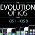 Watch the iPhone’s entire evolution unfold in one mesmerizing GIF
