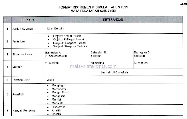 Format Baharu Dan Contoh Soalan PT3 2019