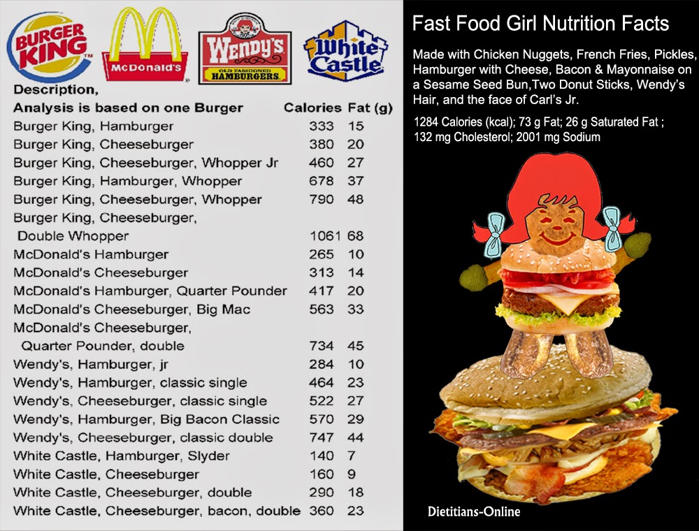 http://weighing-success.blogspot.com/2012/11/november-16-national-fast-food-day.html