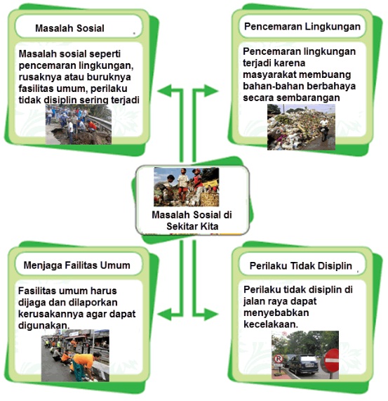  Materi dan Kunci Jawaban Tematik Kelas  Materi dan Kunci Jawaban Tematik Kelas 5 Tema 6 Subtema 3 Halaman 191, 192, 193, 194, 198