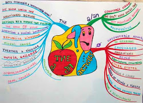 Mind Mapping Maps
