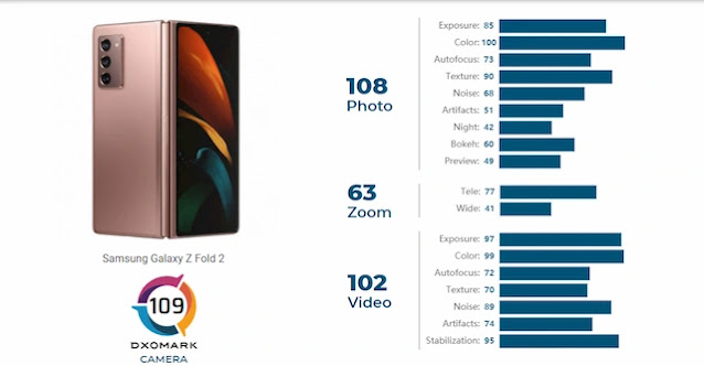 رأي المستخدمين في قوة كاميرا هاتف Galaxy Z Fold2 5G
