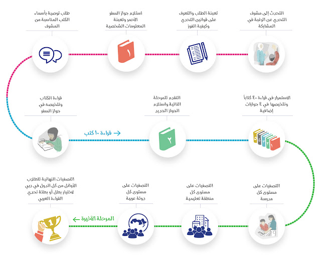 مسابقة تحدي القراءة العربي2018