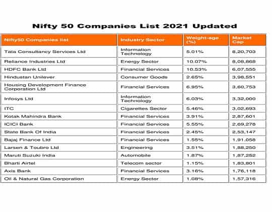 NSE Nifty 50 Companies List Free PDF Download