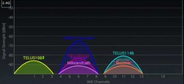 WiFi is overlapping the signal