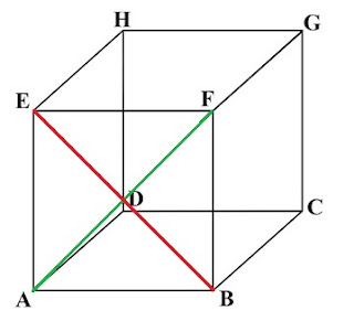 Menentukan Letak Diagonal Bidang dan Diagonal Ruang Kubus ABCD EFGH