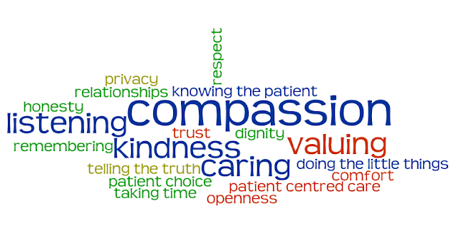 Compassion and Health Care