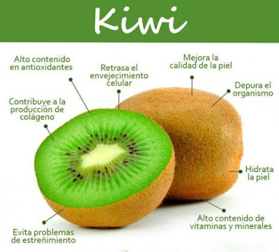 Como hacer jugo de kiwi y sus datos