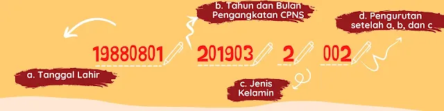 penulisan angka nip yang benar