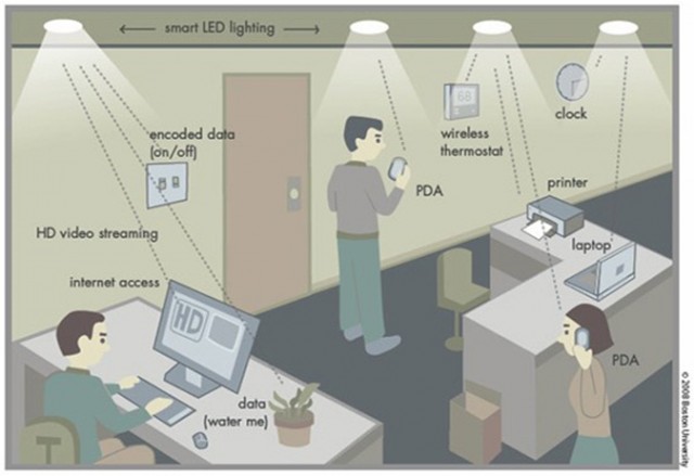 Cara kerja Li-Fi dalam memproses data