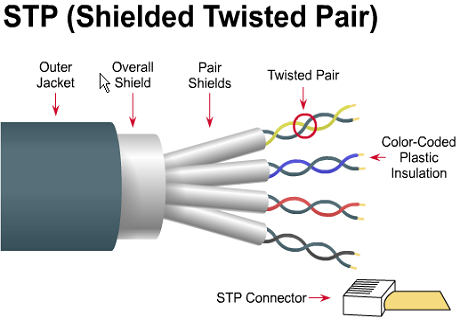 Gambar Kabel STP