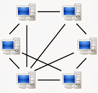 Pengertian Peer to Peer Network