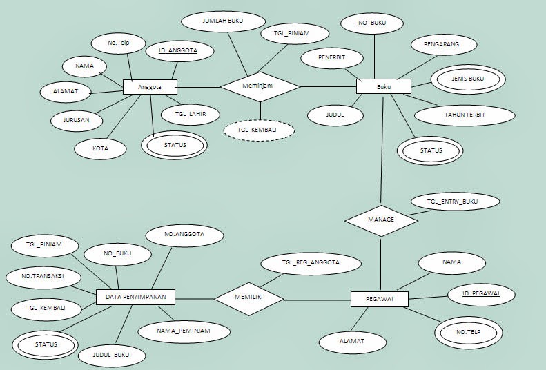 Contoh Database Dan Erd - Contoh 193