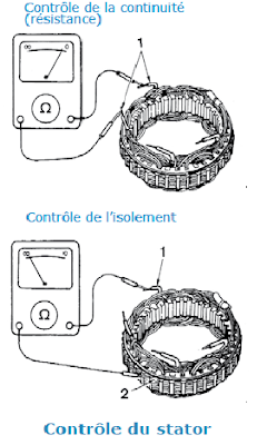 Réviser un alternateur